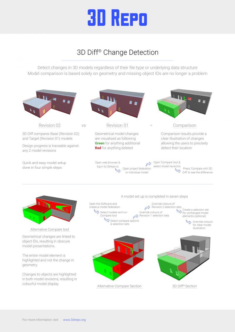 3D-Diff-Model-Change-1-800x1132