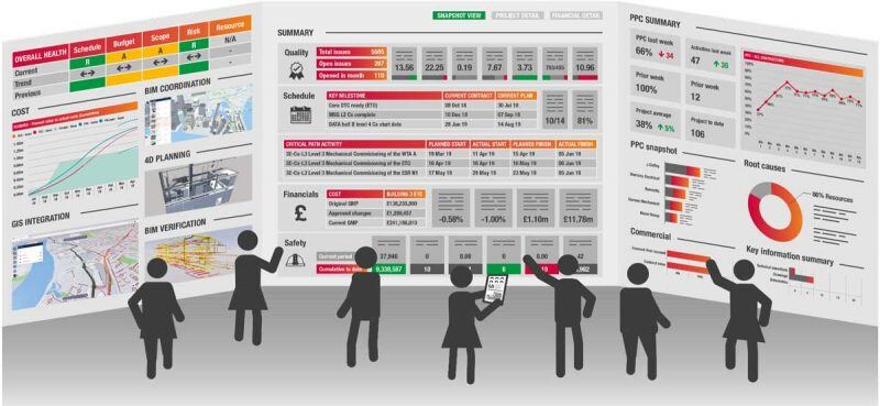 Innovate-UK-Funds-AEC-Production-Control-Rooms-led-by-Mace-1-800x369