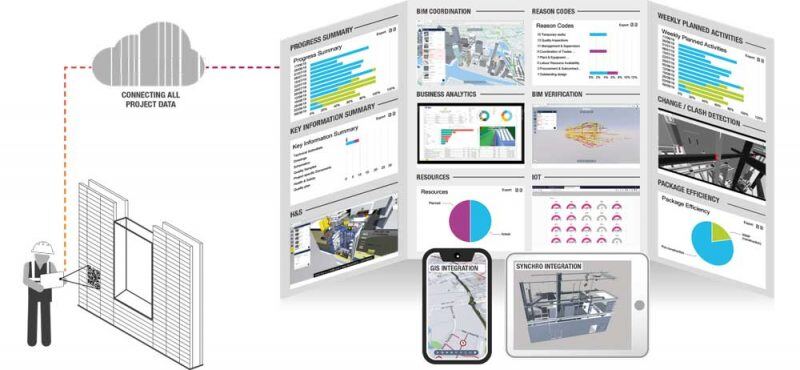 Innovate-UK-Funds-AEC-Production-Control-Rooms-led-by-Mace-2-800x370