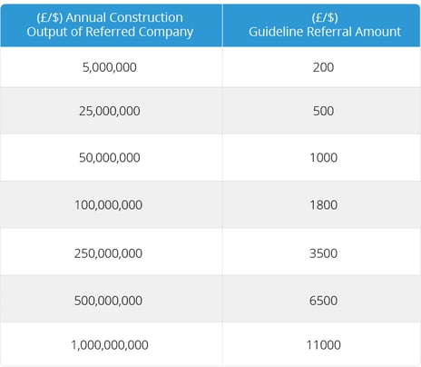 Asite Referral Program Table