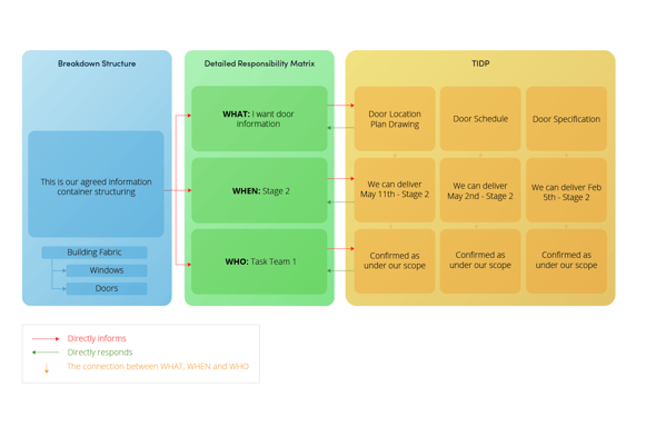 Asite_ Blog_4_Steps_to_Becoming_ISO19650_Compliant_IDO