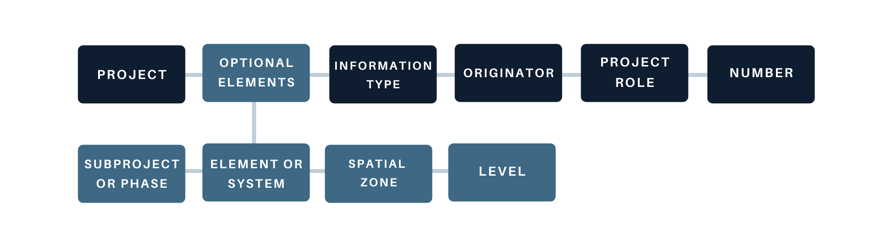 Asite_ Blog_4_Steps_to_Becoming_ISO19650_Compliant_Irish_Naming_Convention