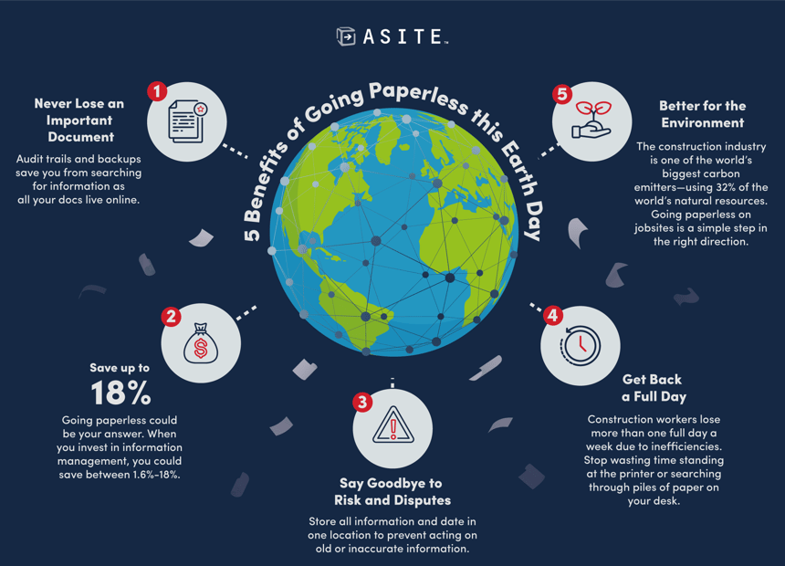 Asite_5_Benefits_of_Going_Paperless_This_Earth_Day