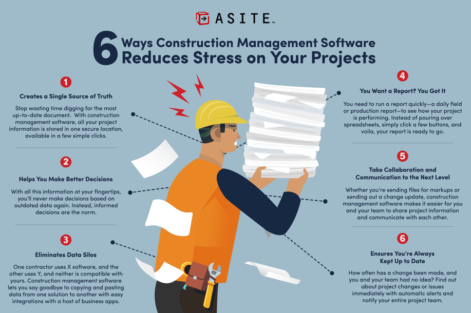 Asite_6_Ways_Construction_Management_Software_Reduces_Stress_on_Your_Projects_Infographic