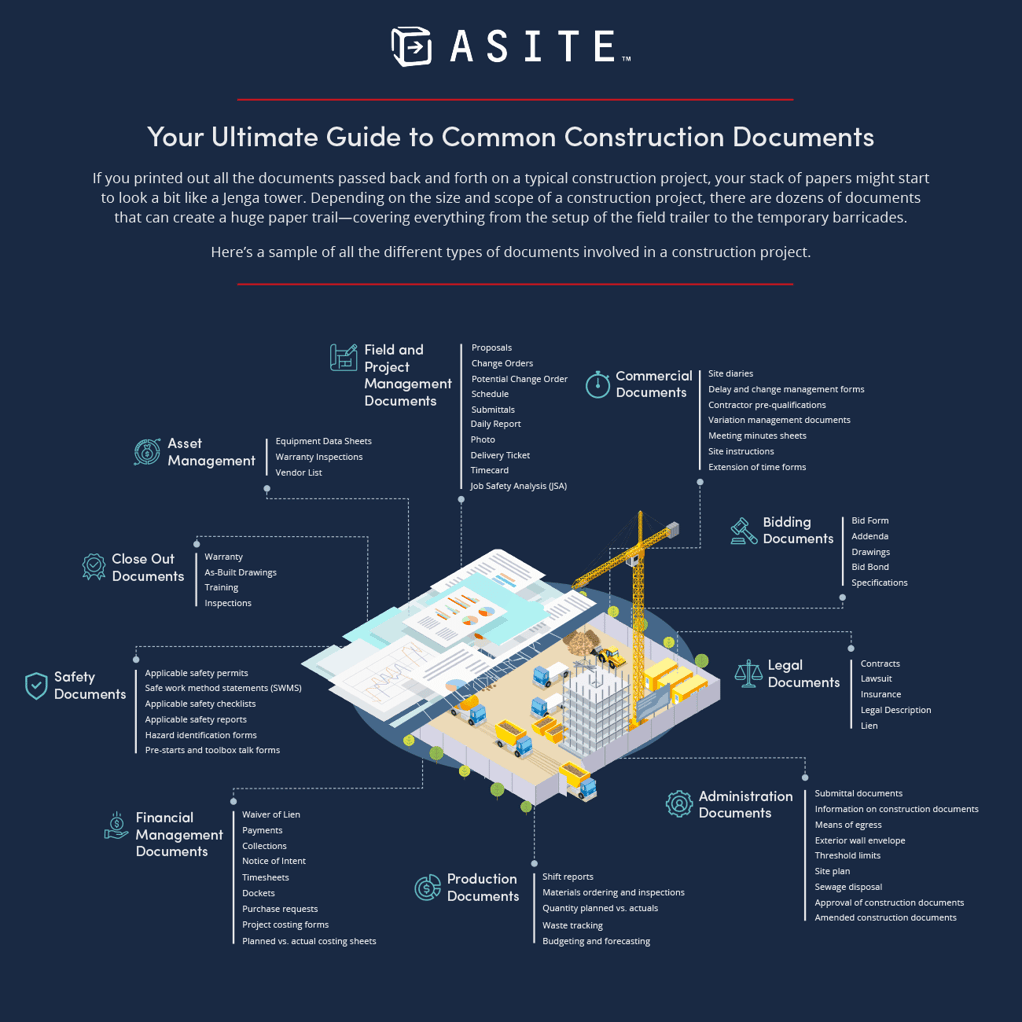 Your Ultimate Guide to Construction Documents