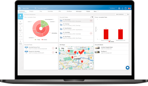 Customised Dashboard