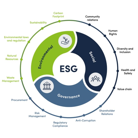 ESG