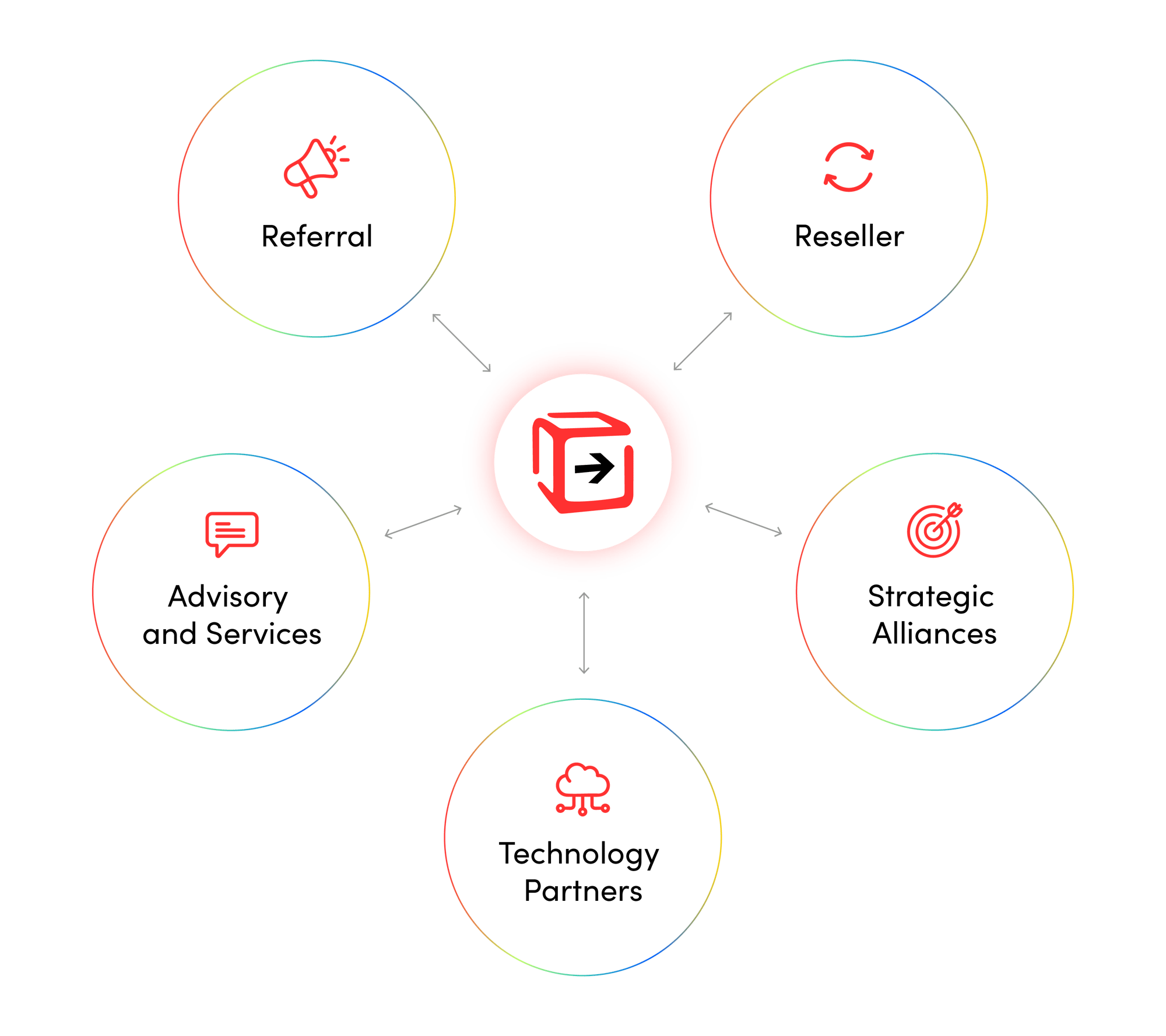 Graph - diagram for partners Graph - diagram for partners