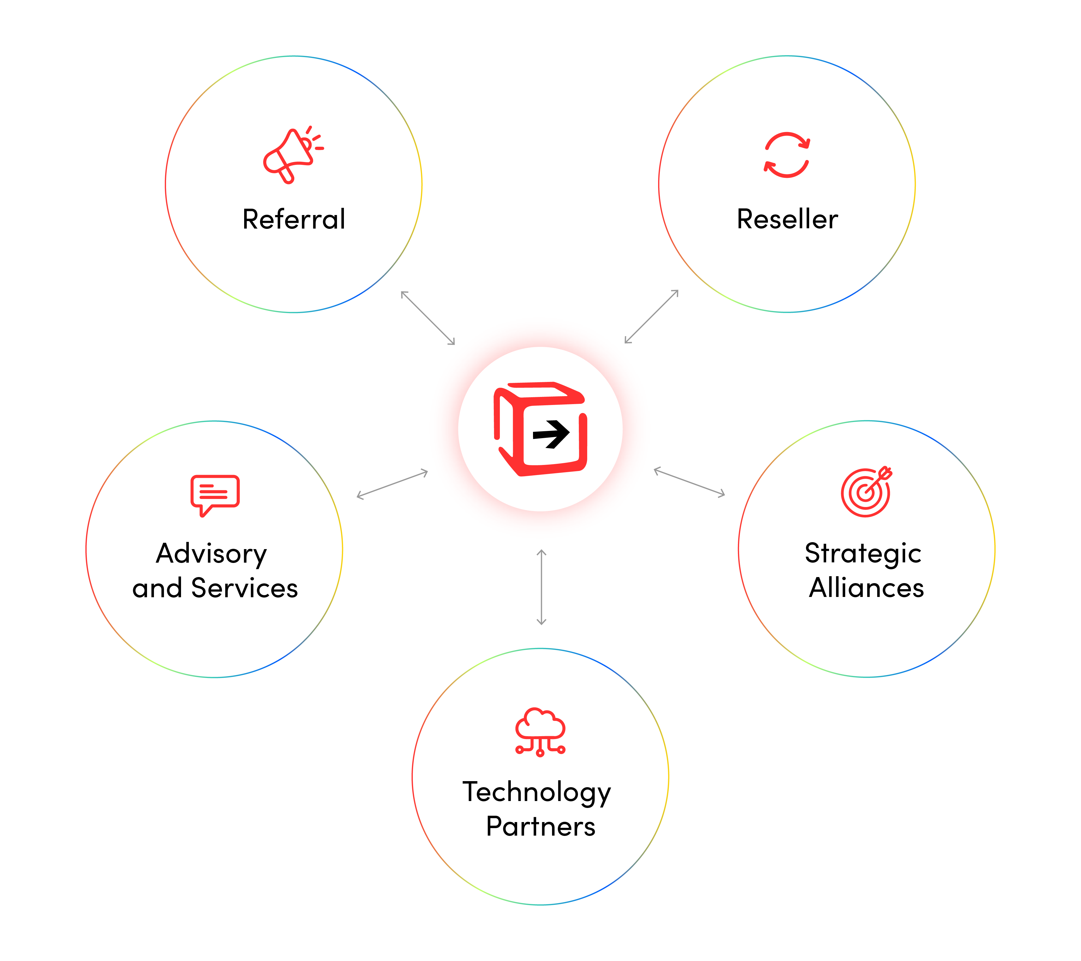 Graph - diagram for partners Graph - diagram for partners