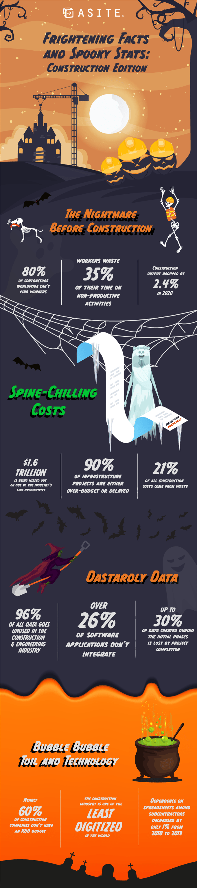 Halloween Infographic Updated