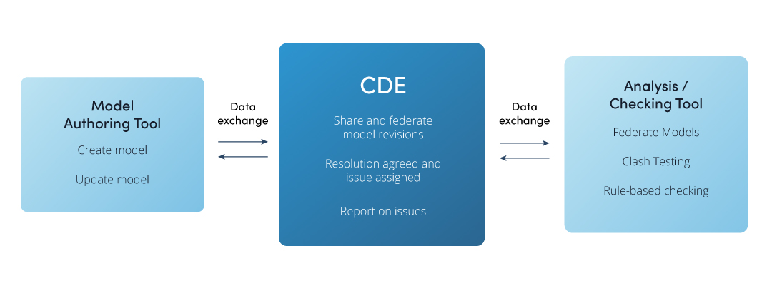 Cloud_Based_Detection_Creates_Collaboration