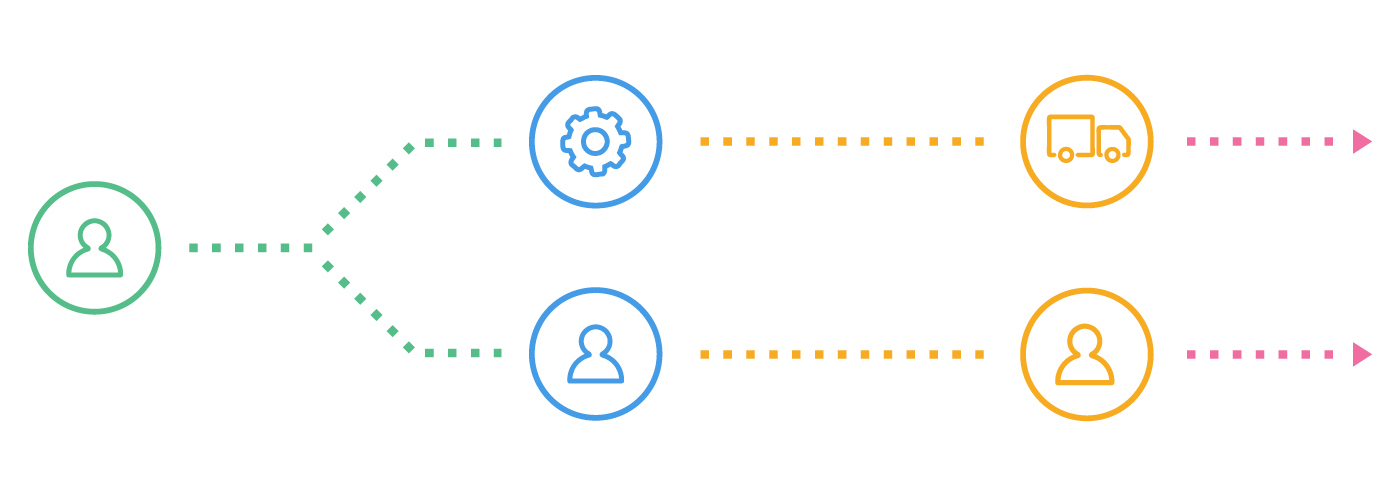 visual workflows