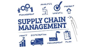 Getting Supply Chain Management Right