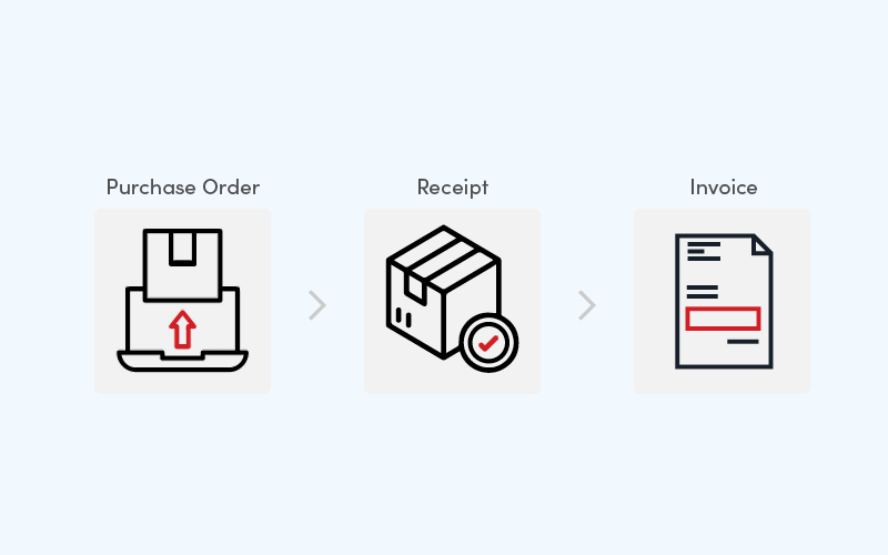 Automate Order to Invoice Matching-1