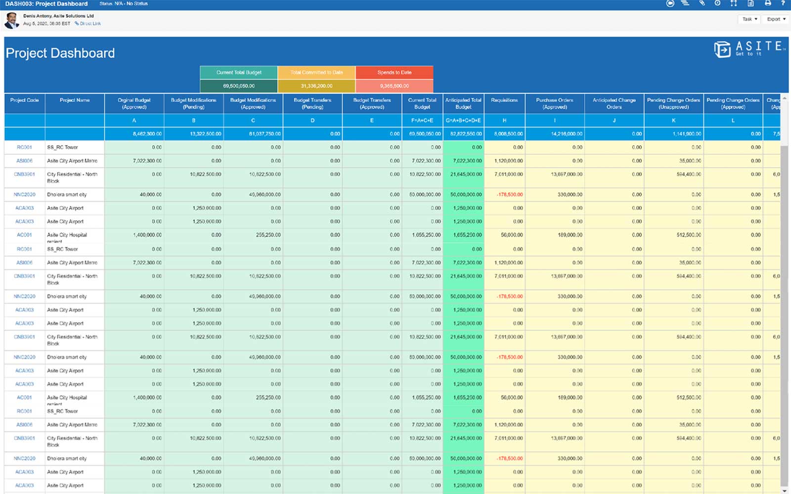 Control Costs with Project Financial Management