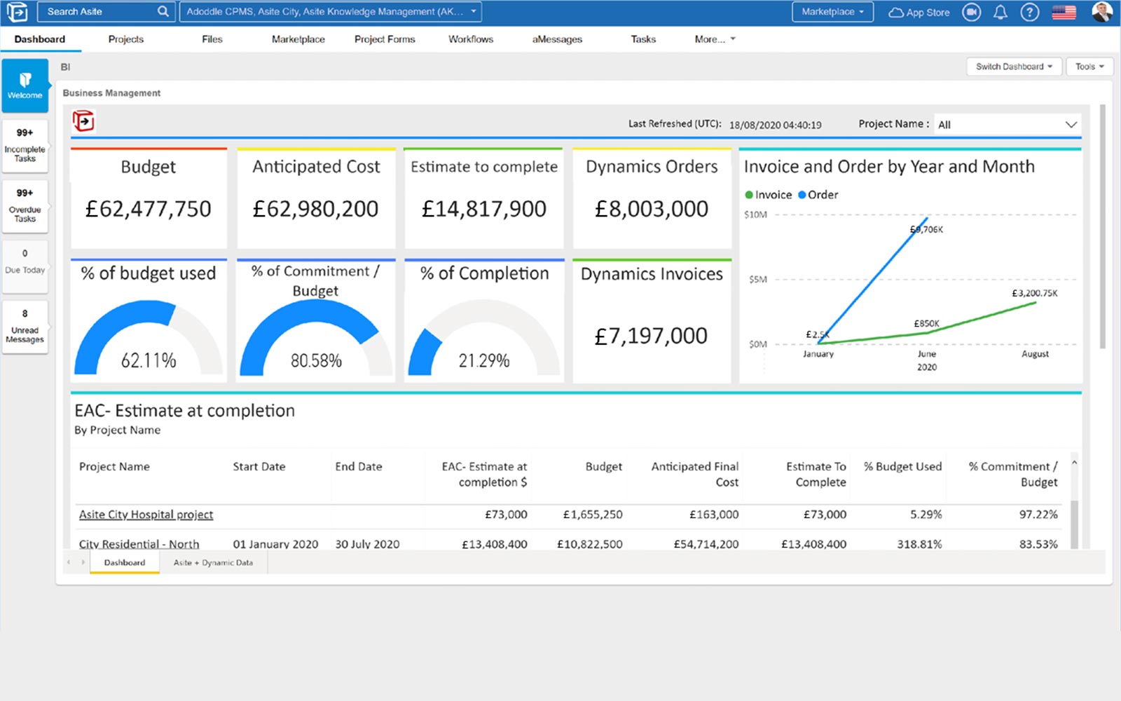 Gain Insights into Project Status with Real-Time Reporting