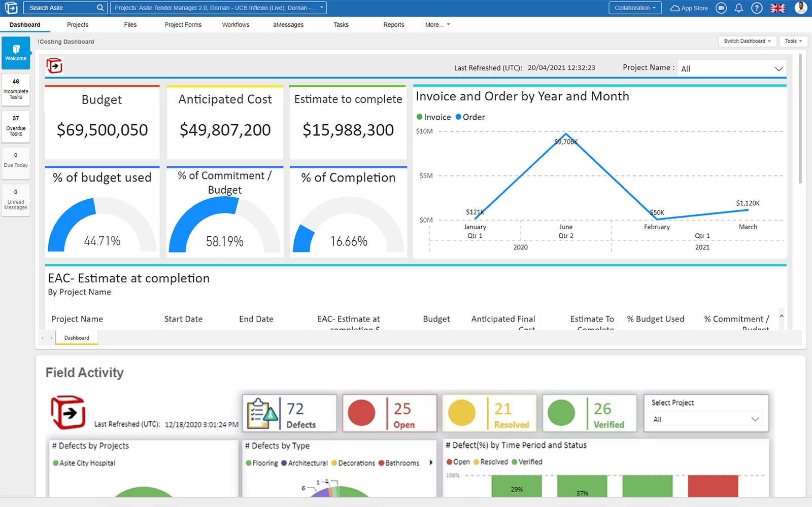 Harness Your Financial Data with Construction Management Software