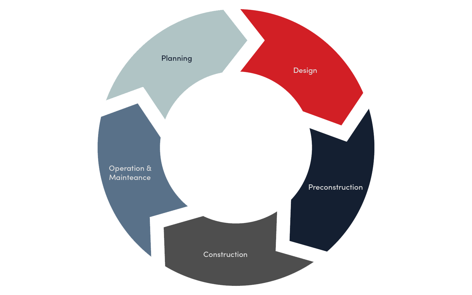 Improve Usage - Project Lifecycle-1