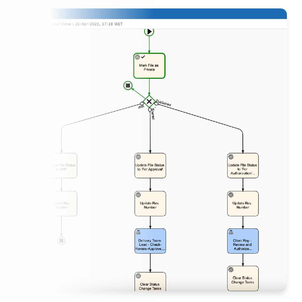 Workflow Structure