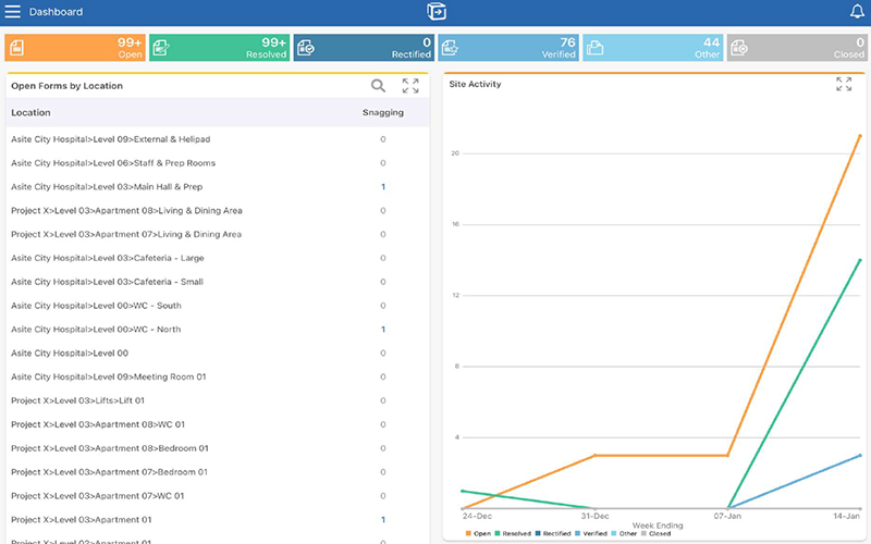 Make-Better-Decisions-with-Timely-On-Site-Data