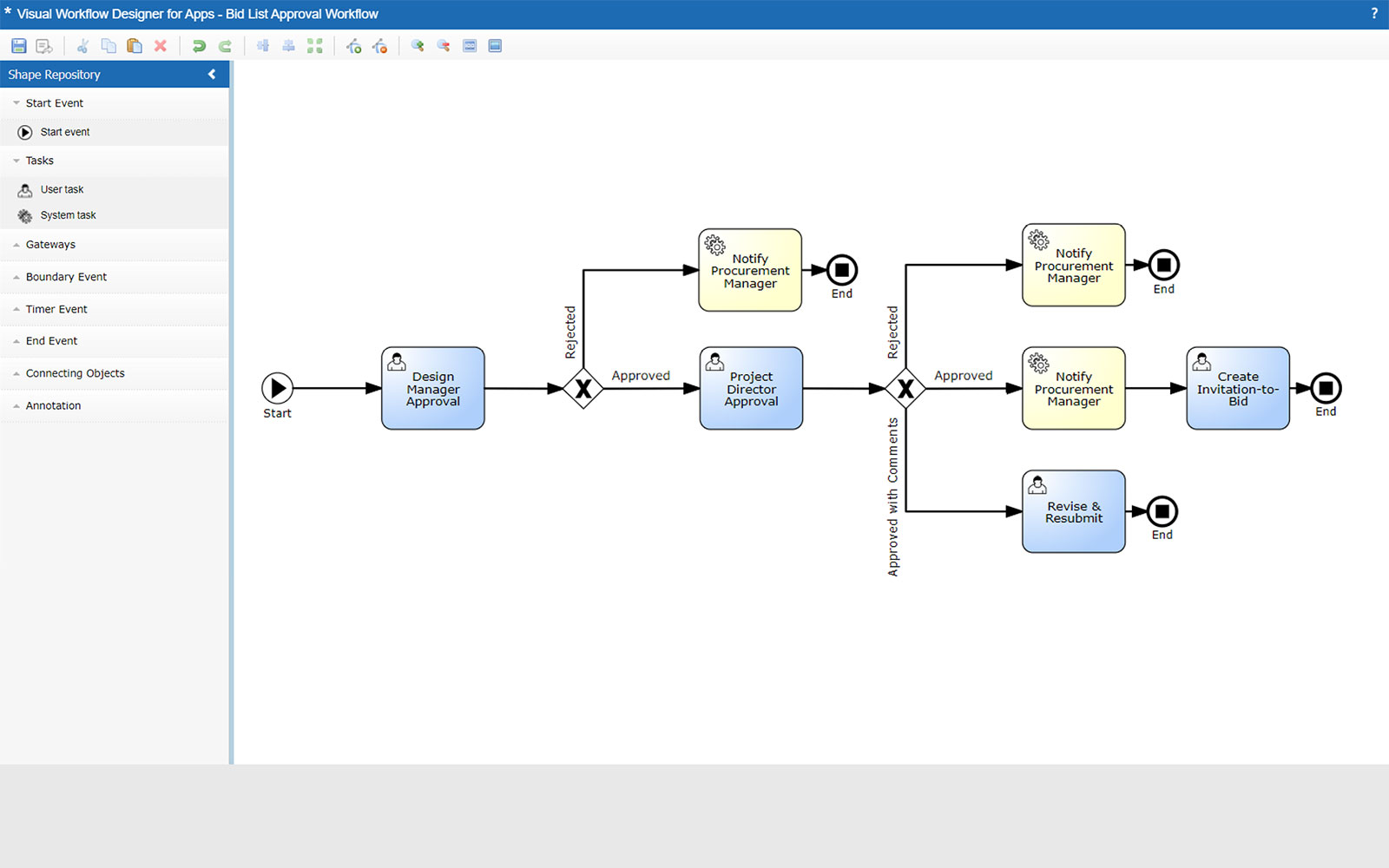 Reduce Risk with Workflow Approvals