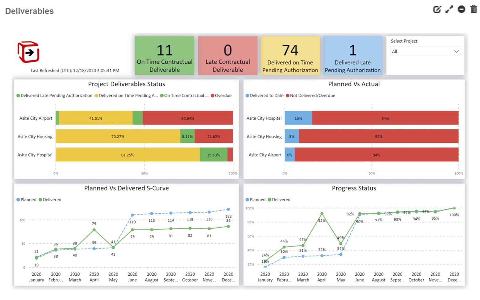 Track Project Deliverables in Real Time-1