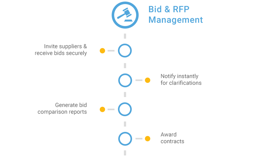 Supplier Relationship Management (SRM) - Supply Chains come Together