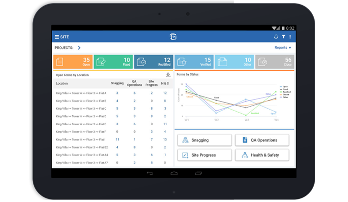 Integrations & Reporting